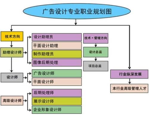 赤峰短视频运营制作培训班